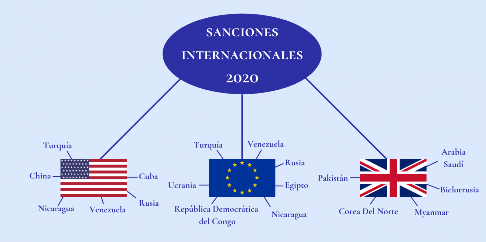 International Sanctions 2020